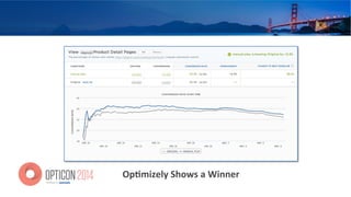 Op=mizely	
  Shows	
  a	
  Winner	
  
 