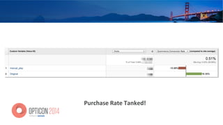 Purchase	
  Rate	
  Tanked!	
  
 