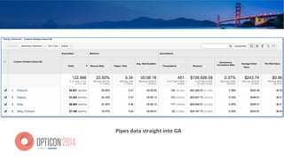 Pipes	
  data	
  straight	
  into	
  GA	
  
 