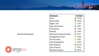 See	
  the	
  full	
  picture	
  
 