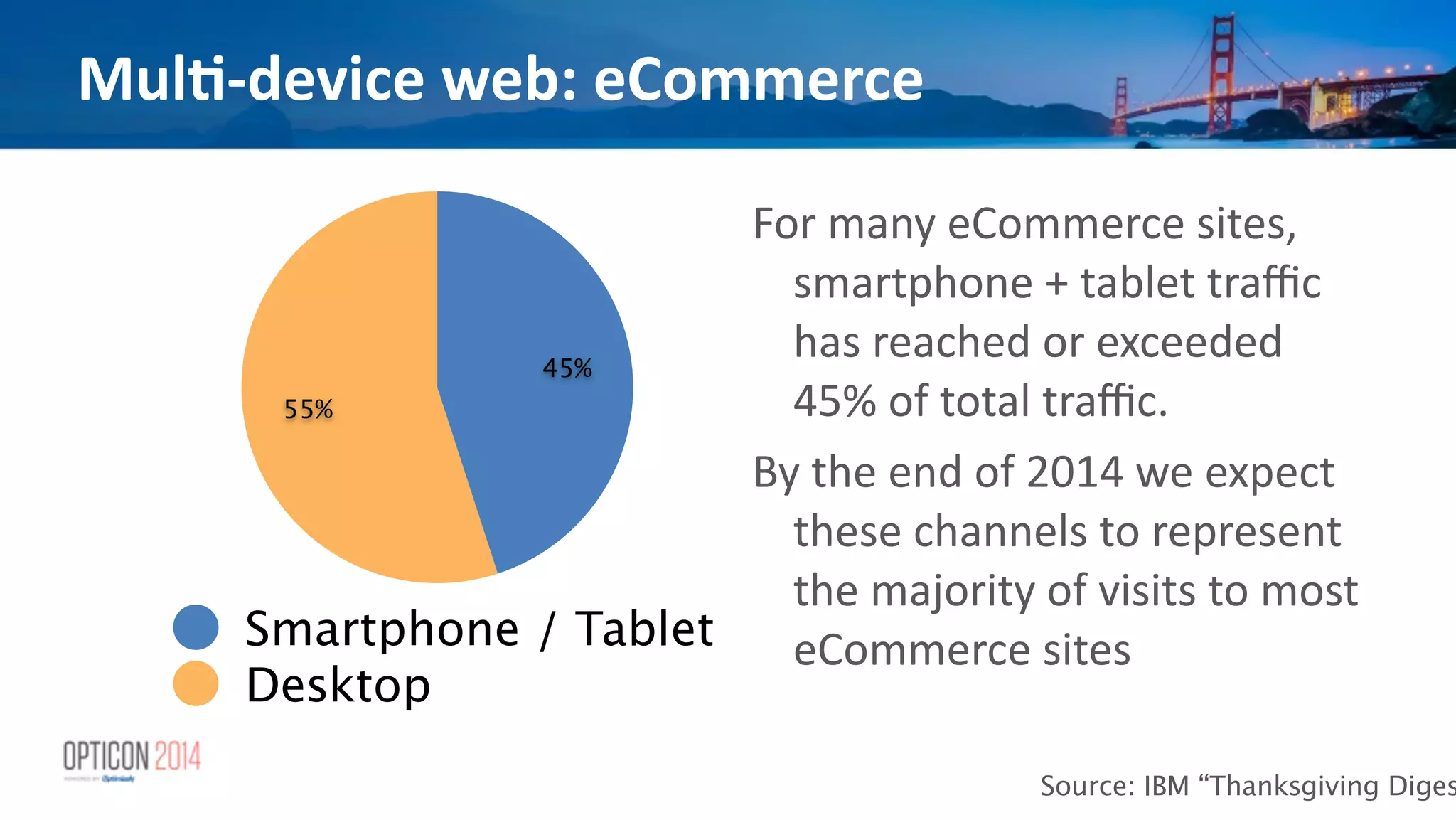 Mul<-­‐device	
  web:	
  eCommerce
55%
45%
Smartphone / Tablet
Desktop
Source: IBM “Thanksgiving Diges
For	
  many	
  eCommerce	
  sites,	
  
smartphone	
  +	
  tablet	
  traﬃc	
  
has	
  reached	
  or	
  exceeded	
  
45%	
  of	
  total	
  traﬃc.	
  	
  	
  
By	
  the	
  end	
  of	
  2014	
  we	
  expect	
  
these	
  channels	
  to	
  represent	
  
the	
  majority	
  of	
  visits	
  to	
  most	
  
eCommerce	
  sites
 