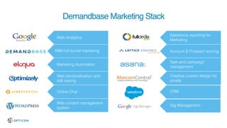 Demandbase Marketing Stack
Web Analytics
ABM full funnel marketing
Marketing Automation
Web personalization and
A/B testing
Online Chat
Salesforce reporting for
Marketing
Account & Prospect scoring
Task and campaign
management
Creative custom design for
emails
Web content management
system
CRM
Tag Management
 