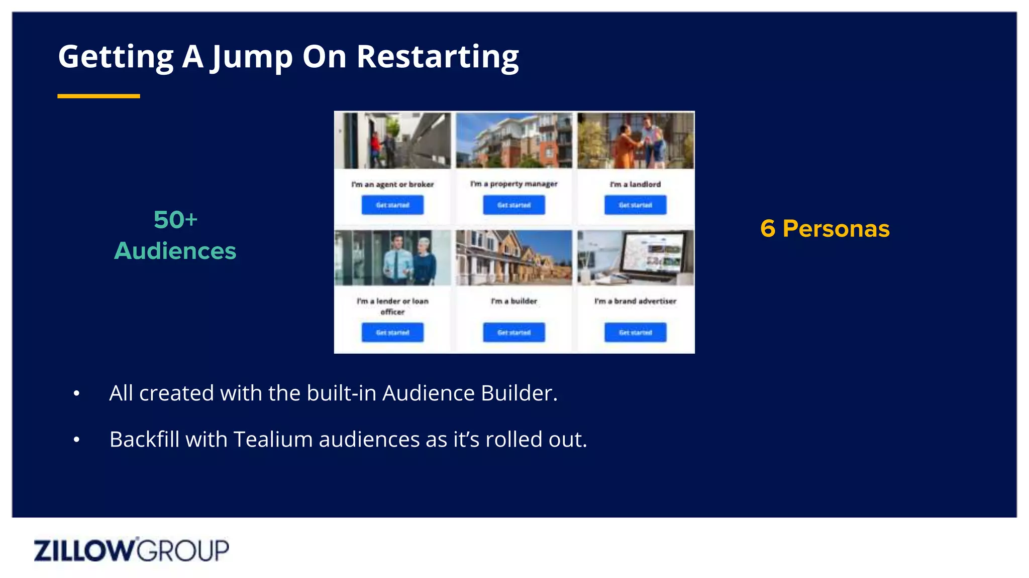 • All created with the built-in Audience Builder.
• Backfill with Tealium audiences as it’s rolled out.
Getting A Jump On Restarting
50+
Audiences
6 Personas
 