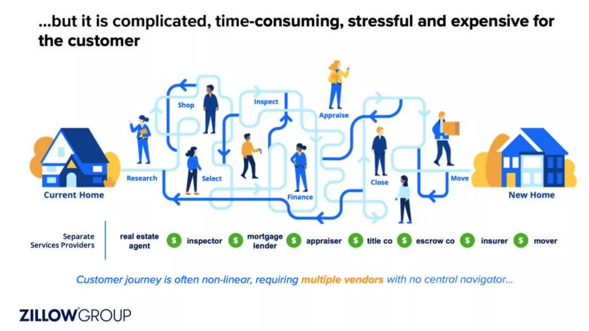 Consumers are demanding streamlined, tech-enabled shopping
experiences and real estate is the next frontier...
Fusion
 
