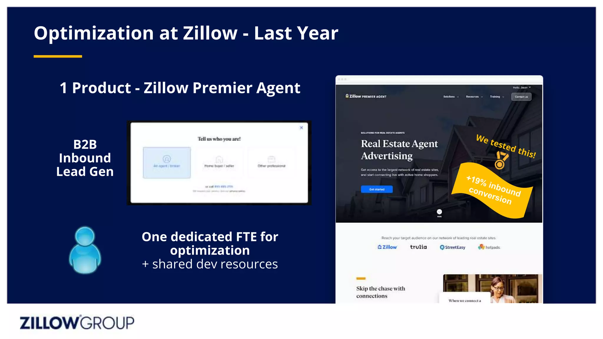 Optimization at Zillow - Last Year
1 Product - Zillow Premier Agent
One dedicated FTE for
optimization
+ shared dev resources
B2B
Inbound
Lead Gen
 