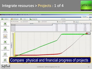 Opticon - Construction ERP Overview presentation | PPSX