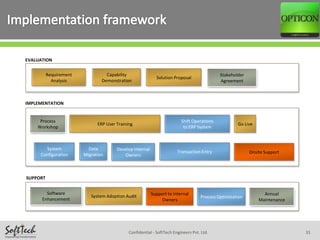 Opticon - Construction ERP Overview presentation | PPSX