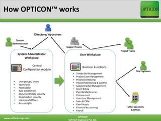 OPTICON™ - Comprehensive Construction ERP | PPTX