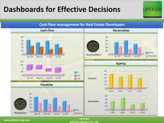 OPTICON™ - Comprehensive Construction ERP | PPTX