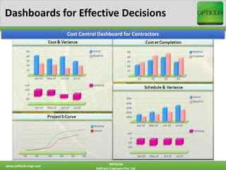 OPTICON™ - Comprehensive Construction ERP | PPTX
