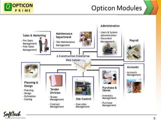 Opticon PRIME Sales Overview | PPTX
