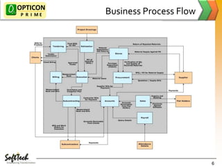 Opticon PRIME Sales Overview | PPTX