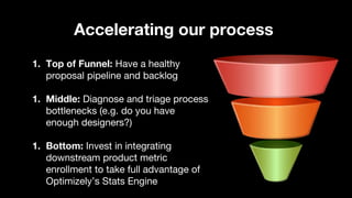 Accelerating our process
1. Top of Funnel: Have a healthy
proposal pipeline and backlog
1. Middle: Diagnose and triage process
bottlenecks (e.g. do you have
enough designers?)
1. Bottom: Invest in integrating
downstream product metric
enrollment to take full advantage of
Optimizely’s Stats Engine
 