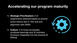 Accelerating our program maturity
1. Strategic Prioritization: # of
experiments selected based on priority
score (versus last in, first out) and
alignment with OKRs
1. Culture: # of times we broadly
syndicate learnings and % business
functions integrated into the process @
GitHub
 