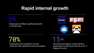 2K
Rapid internal growth
15+
Employees at GitHub, significant growth
in the last year.
Employees work outside of our San
Francisco HQ, distributed across the globe.
Countries and regions, where full time
employees live and work. We hire in all 50
States of the US.
70%
 
