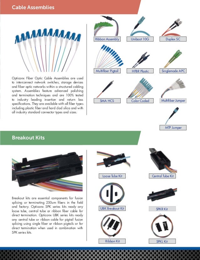 Fiber Optic Product Guide from Opticonx, Your Fiber Optics Leader