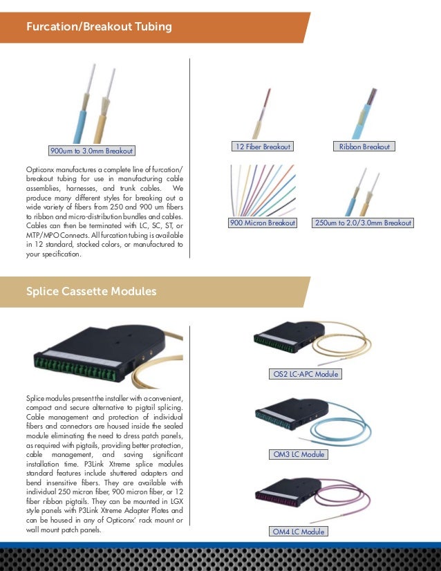 Fiber Optic Product Guide from Opticonx, Your Fiber Optics Leader
