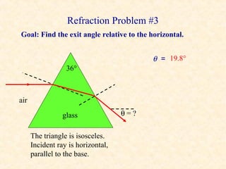 Refraction Problem #3
Goal: Find the exit angle relative to the horizontal.


                                          θ = 19.8°
                  36°



air

                 glass              θ=?


      The triangle is isosceles.
      Incident ray is horizontal,
      parallel to the base.
 