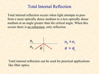 Total Internal Reflection
Total internal reflection occurs when light attempts to pass
from a more optically dense medium to a less optically dense
medium at an angle greater than the critical angle. When this
occurs there is no refraction, only reflection.



                n1                          n2 > n1
                n2      θ                   θ > θc


Total internal reflection can be used for practical applications
like fiber optics.
 