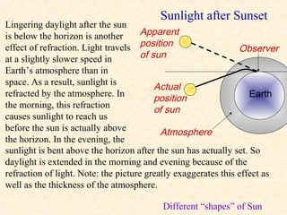 Sunlight after Sunset
Lingering daylight after the sun
is below the horizon is another       Apparent
effect of refraction. Light travels position                    Observer
at a slightly slower speed in         of sun
Earth’s atmosphere than in
space. As a result, sunlight is
                                          Actual
refracted by the atmosphere. In
                                          position                 Earth
the morning, this refraction
                                          of sun
causes sunlight to reach us
before the sun is actually above           Atmosphere
the horizon. In the evening, the
sunlight is bent above the horizon after the sun has actually set. So
daylight is extended in the morning and evening because of the
refraction of light. Note: the picture greatly exaggerates this effect as
well as the thickness of the atmosphere.

                                          Different “shapes” of Sun
 