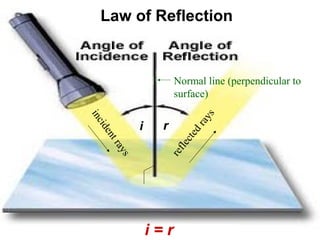 Law of Reflection


                       Normal line (perpendicular to
                       surface)
inc




                              ys
             i    r




                              ra
 ide




                         t ed
  nt




                          c
                      fle
      ra y




                   re
       s




                 i=r
 
