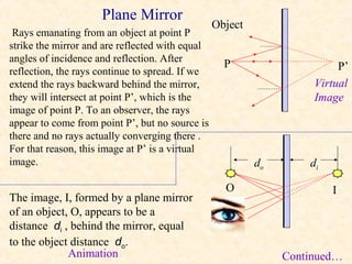 Plane Mirror
                                                 Object
 Rays emanating from an object at point P
strike the mirror and are reflected with equal
angles of incidence and reflection. After
                                                   P                     P’
reflection, the rays continue to spread. If we
extend the rays backward behind the mirror,                         Virtual
they will intersect at point P’, which is the                       Image
image of point P. To an observer, the rays
appear to come from point P’, but no source is
there and no rays actually converging there .
For that reason, this image at P’ is a virtual
image.                                                    do       di

                                                   O                    I
The image, I, formed by a plane mirror
of an object, O, appears to be a
distance di , behind the mirror, equal
to the object distance do.
             Animation                                         Continued…
 