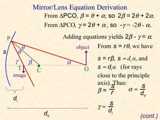 Mirror/Lens Equation Derivation
                          From ∆PCO, β = θ + α, so 2β = 2θ + 2α.
                          From ∆PCO, γ = 2θ + α , so -γ = -2θ - α.

    P                           Adding equations yields 2β - γ = α.
             θ                        object   From s = r θ, we have
s        θ
        γ                                      s = r β, s ≈ di α, and
                 β                α
          T           •
                      C                  O     s ≈ di α (for rays
        image                                  close to the principle
                                               axis). Thus:
                                                     s      α≈     s
                                               β= r                d
                                                                  o
        di
                                               γ≈ s
                          do                      di
                                                                 (cont.)
 