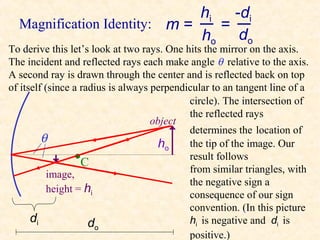 hi -di
  Magnification Identity: m =   =
                              ho do
To derive this let’s look at two rays. One hits the mirror on the axis.
The incident and reflected rays each make angle θ relative to the axis.
A second ray is drawn through the center and is reflected back on top
of itself (since a radius is always perpendicular to an tangent line of a
                                            circle). The intersection of
                                            the reflected rays
                                    object
                                            determines the location of
         θ                            ho    the tip of the image. Our
               •   C
                                            result follows
           image,                           from similar triangles, with
                                            the negative sign a
           height = hi
                                            consequence of our sign
                                            convention. (In this picture
      di             do                     hi is negative and di is
                                            positive.)
 