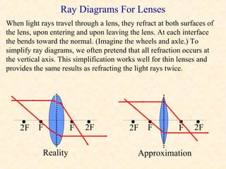 Ray Diagrams For Lenses
When light rays travel through a lens, they refract at both surfaces of
the lens, upon entering and upon leaving the lens. At each interface
the bends toward the normal. (Imagine the wheels and axle.) To
simplify ray diagrams, we often pretend that all refraction occurs at
the vertical axis. This simplification works well for thin lenses and
provides the same results as refracting the light rays twice.




    • •
    2F F              • 2F
                      F •                 • •
                                          2F F             • 2F
                                                           F •

            Reality                          Approximation
 