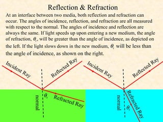 Reflection & Refraction
At an interface between two media, both reflection and refraction can
occur. The angles of incidence, reflection, and refraction are all measured
with respect to the normal. The angles of incidence and reflection are
always the same. If light speeds up upon entering a new medium, the angle
of refraction, θr , will be greater than the angle of incidence, as depicted on
the left. If the light slows down in the new medium, θr will be less than
the angle of incidence, as shown on the right.
Inc                                Ray Inc                                                ay
    ide                       te d         ide                                          dR
        nt                lec                  nt                                c te
           Ra           ef                        Ra                          fle
              y       R                              y                   Re


                        θr




                                                                   Re
                              Refr
               normal




                                                          normal
                                   ac




                                                                      fr
                                        ted R




                                                                        act
                                             ay
                                                                   θr



                                                                         ed
                                                                            R
                                                                           ay
 