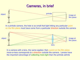 Cameras, in briefCameras, in brief
In a pinhole camera, the hole is so small that light hitting any particular point
on the film plane must have come from a particular direction outside the camera
In a camera with a lens, the same applies: that a point on the film plane
more-or-less corresponds to a direction outside the camera. Lenses have
the important advantage of collecting more light than the pinhole admits
pinhole
image at
film plane
object
image at
film plane
object
lens
 