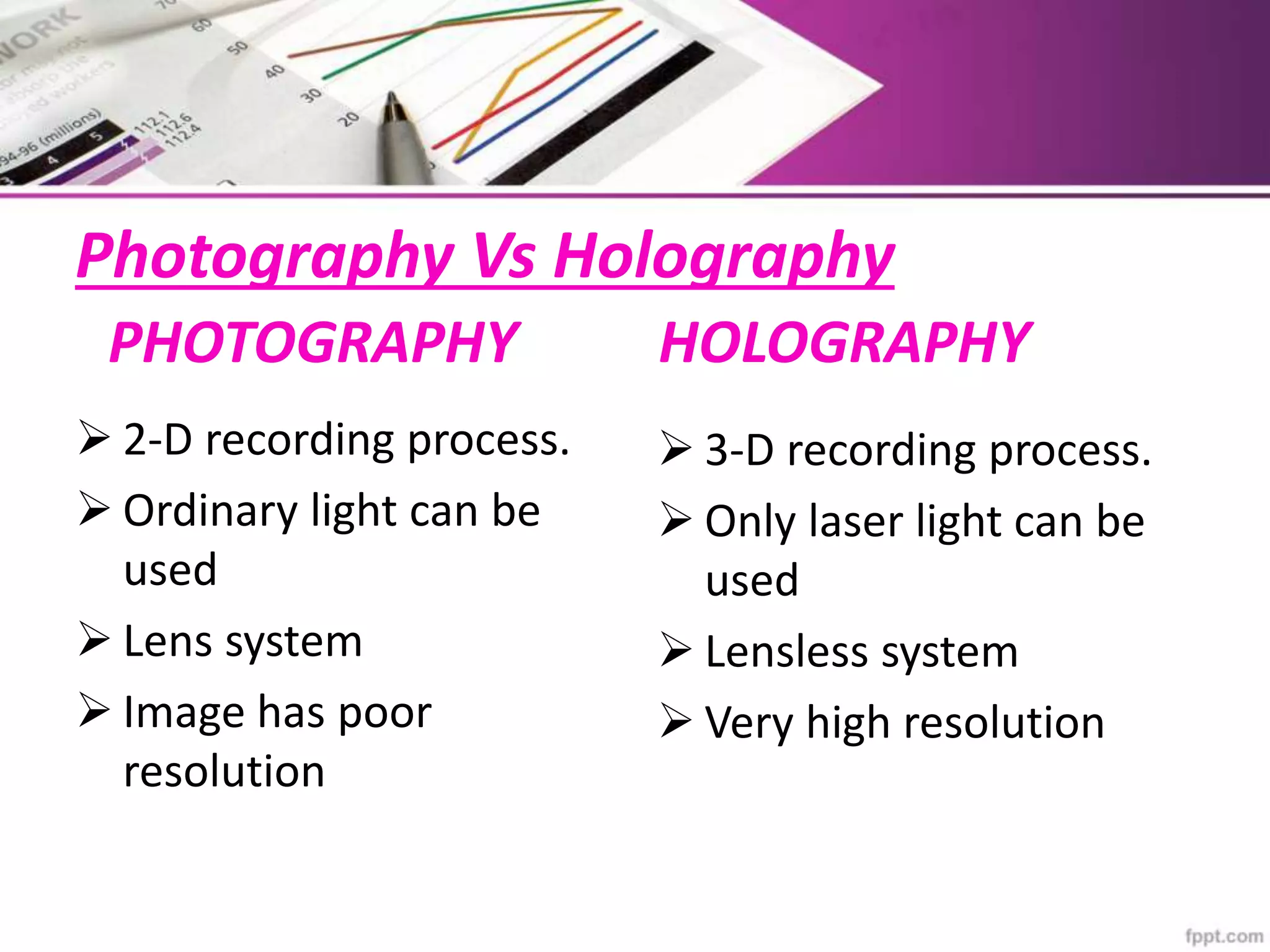 Photography Vs Holography
PHOTOGRAPHY
 2-D recording process.
 Ordinary light can be
used
 Lens system
 Image has poor
resolution
HOLOGRAPHY
 3-D recording process.
 Only laser light can be
used
 Lensless system
 Very high resolution
 