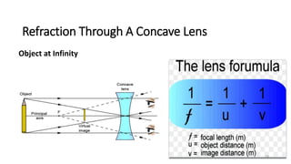 Refraction Through A Concave Lens
Object at Infinity
24
 