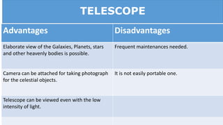 TELESCOPE
39
Advantages Disadvantages
Elaborate view of the Galaxies, Planets, stars
and other heavenly bodies is possible.
Frequent maintenances needed.
Camera can be attached for taking photograph
for the celestial objects.
It is not easily portable one.
Telescope can be viewed even with the low
intensity of light.
 