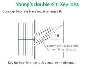 •
•
Young’s double slit: Key idea
Key for interference is this small extra distance.
Consider two rays traveling at an angle q:
θ
Bottom ray travels a little
further (2 in this case)
 