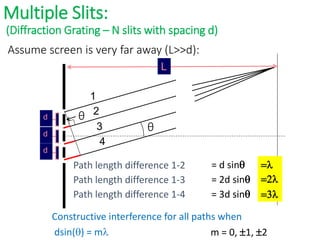 θ
d
L
θ
Multiple Slits:
(Diffraction Grating – N slits with spacing d)
Assume screen is very far away (L>>d):
d
d
Path length difference 1-2 = d sinq
Path length difference 1-3 = 2d sinq
Path length difference 1-4 = 3d sinq

2
3
1
2
3
4
Constructive interference for all paths when
dsin(q) = m m = 0, 1, 2
 