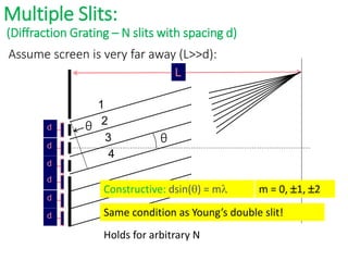 θ
d
L
θ
Multiple Slits:
(Diffraction Grating – N slits with spacing d)
Assume screen is very far away (L>>d):
d
d
1
2
3
4
m = 0, 1, 2
Holds for arbitrary N
d
d
d
Constructive: dsin(q) = m
Same condition as Young’s double slit!
 