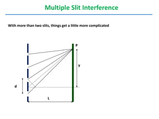 With more than two slits, things get a little more complicated
L
d
y
P
Multiple Slit Interference
 