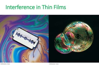 Interference in Thin Films
 