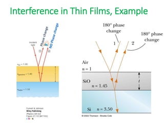 Interference in Thin Films, Example
 