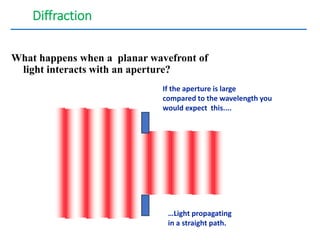 Diffraction
What happens when a planar wavefront of
light interacts with an aperture?
If the aperture is large
compared to the wavelength you
would expect this....
…Light propagating
in a straight path.
 