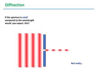 If the aperture is small
compared to the wavelength
would you expect this?
Diffraction
Not really…
 