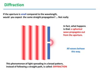 In fact, what happens
is that: a spherical
wave propagates out
from the aperture.
All waves behave
this way.
Diffraction
This phenomenon of light spreading in a broad pattern,
instead of following a straight path, is called: DIFFRACTION
If the aperture is small compared to the wavelength,
would you expect the same straight propagation? … Not really
 