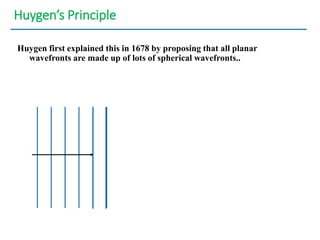 Huygen’s Principle
Huygen first explained this in 1678 by proposing that all planar
wavefronts are made up of lots of spherical wavefronts..
 