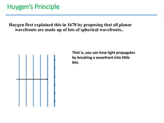 Huygen’s Principle
Huygen first explained this in 1678 by proposing that all planar
wavefronts are made up of lots of spherical wavefronts..
That is, you see how light propagates
by breaking a wavefront into little
bits
 