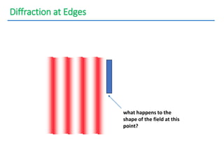 Diffraction at Edges
what happens to the
shape of the field at this
point?
 