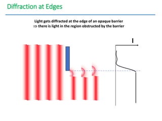 Diffraction at Edges
I
Light gets diffracted at the edge of an opaque barrier
 there is light in the region obstructed by the barrier
 