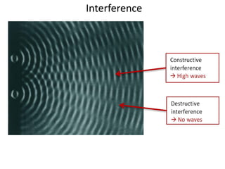 All about Optics-ARC-Interference, Principles | PDF