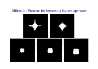 optics-diffraction --fraunhofer and fresnel diffraction | PDF