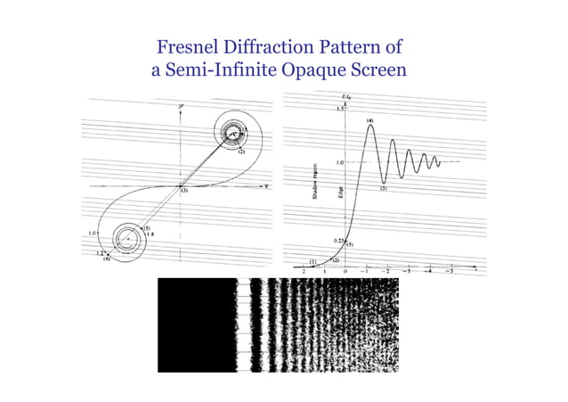 optics-diffraction --fraunhofer and fresnel diffraction | PDF